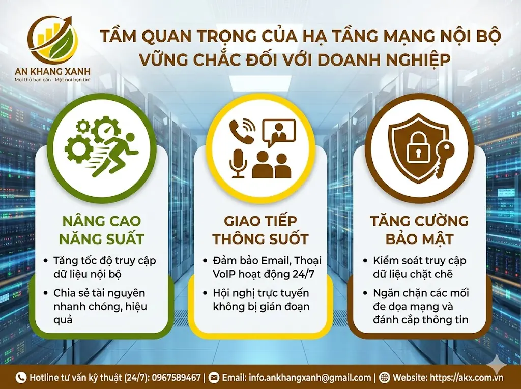 tam-quan-trong-ha-tang-mang-akx